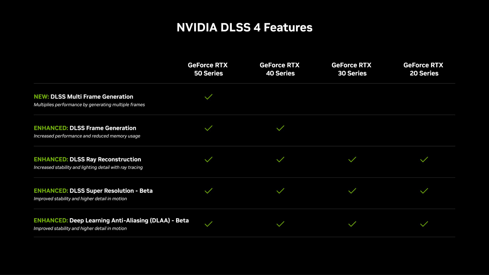 ce-aduce-nou-seria-5000-de-la-nvidia.-studiu-de-caz-legion-pro-7i-2025