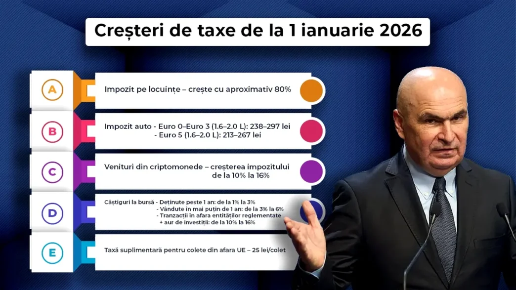 ce-taxe-noi-vor-plati-romanii-de-la-1-ianuarie-2026