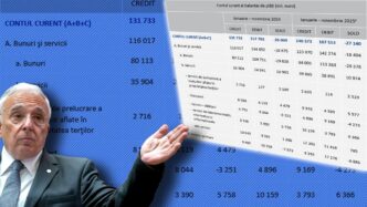 bnr-vine-cu-vesti-proaste-la-inceput-de-an:-datoria-externa-totala-a-romaniei-a-crescut-cu-24-mld.-euro-in-perioada-ianuarie-noiembrie-2025