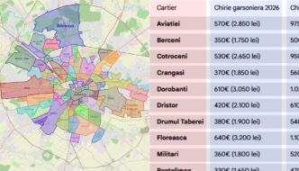 cat-costa-o-chirie-in-2026-in-bucuresti,-in-functie-de-cartier,-pentru-garsoniera-sau-apartament-cu-2-si-3-camere
