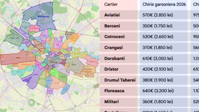 cat-costa-o-chirie-in-2026-in-bucuresti,-in-functie-de-cartier,-pentru-garsoniera-sau-apartament-cu-2-si-3-camere