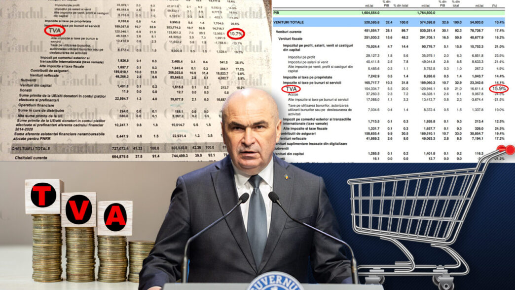 guvernul-bolojan-a-facut-un-sacrificiu-mare-pentru-un-castig-mic.-incasarile-din-tva-au-crescut-cu-numai-11%-in-2025,-dar-majorarea-a-adus-inflatie,-somaj-si-scaderea-consumului