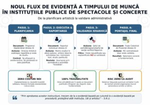 cand-aud-de-cultura,-imi-vine-sa-scot-pistolul-/-lumea-artistica-da-de-pereti-cu-ministrul-culturii,-dupa-ce-a-decis-pontarea-la-8-ore-a-actului-artistic