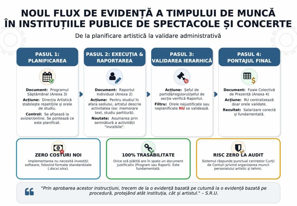 cand-aud-de-cultura,-imi-vine-sa-scot-pistolul-/-lumea-artistica-da-de-pereti-cu-ministrul-culturii,-dupa-ce-a-decis-pontarea-la-8-ore-a-actului-artistic