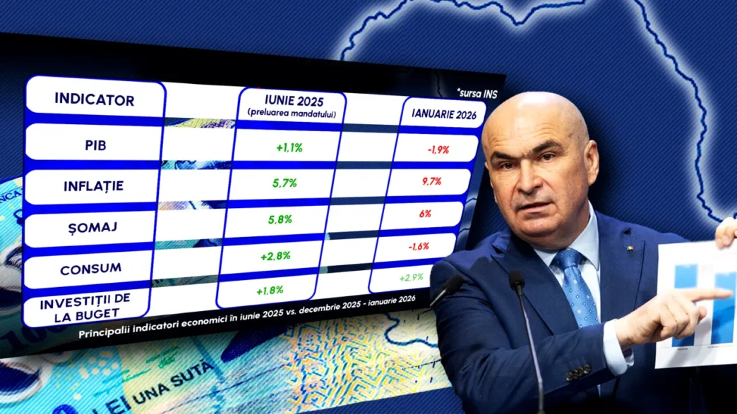 cu-economia-in-recesiune-tehnica,-guvernul-bolojan-anunta-revenirea-pe-traiectorie-ascendenta