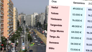 cat-costa-o-garsoniera-si-un-apartament-cu-2/3-camere,-in-martie-2026,-in-functie-de-orasul-(din-romania)-in-care-locuiesti