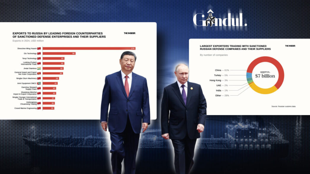 companiile-fantoma-firmele-rusesti-plasate-sub-sanctiuni-continua-sa-alimenteze-masina-de-razboi-a-rusiei-lui-putin.-contracte-cu-6000-de-exportatori-straini,-4000-au-sediul-in-china