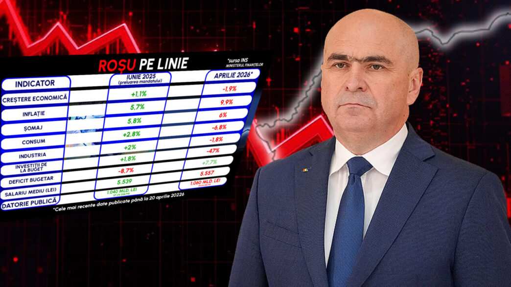 mostenirea-lui-bolojan,-cea-mai-dezastruoasa-guvernare-pentru-economie-de-dupa-revolutie-toti-indicatorii-din-romania-s-au-dus-in-cap-in-mai-putin-de-un-an.-cifrele-oficiale-sunt-devastatoare