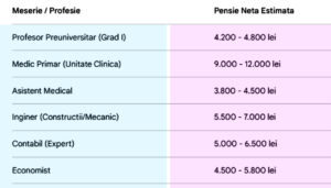 ce-pensie-o-sa-primesti-pentru-meseria-ta,-daca-ai-lucrat-38-de-ani-cu-carte-de-munca.-tabel-complet-pentru-25-de-profesii-populare-in-romania